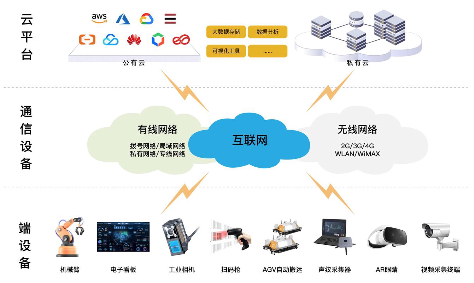 明锐网络工程